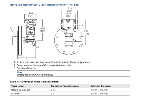 Rosemount 3051L Level Transmitter with FF or EF Seal